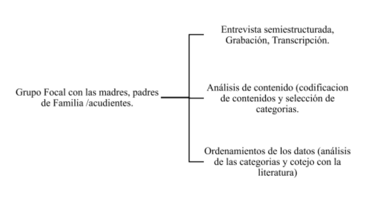 Organizaci&oacute;n de la Informaci&oacute;n