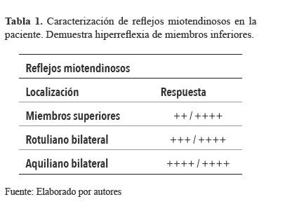 Caracterizaci&oacute;n de reflejos miotendinosos en la paciente. Demuestra hiperreflexia de miembros inferiores