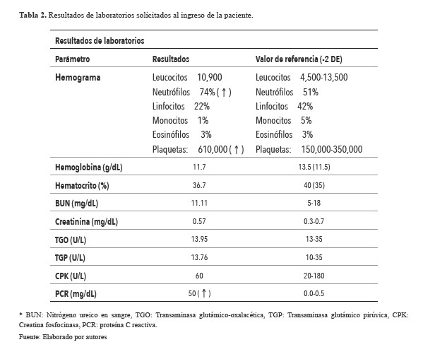 Resultados de laboratorios solicitados al ingreso de la paciente