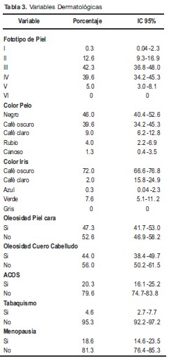 Variables Dermatol&oacute;gicas
