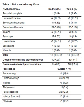 Datos sociodemogr&aacute;ficos