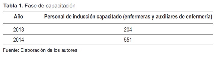 Fase de capacitaci&oacute;n