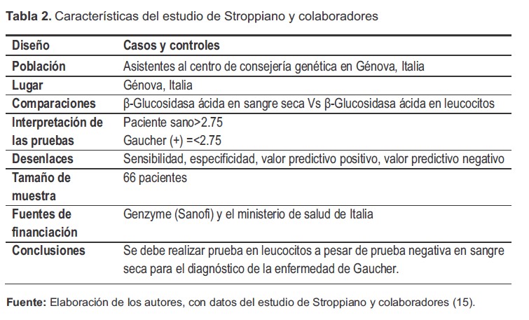 Caracter&iacute;sticas del estudio de Stroppiano y colaboradores