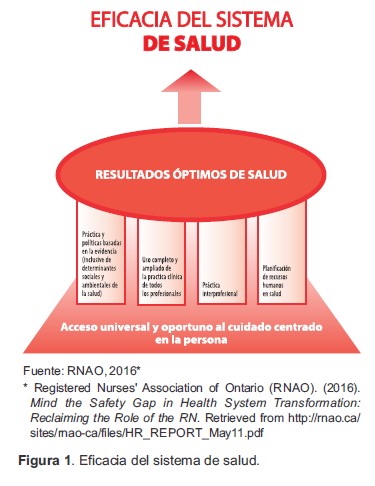 Eficacia del sistema de salud