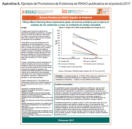 Ejemplo de Promotores de Evidencia de RNAO publicados en el periodo 2017