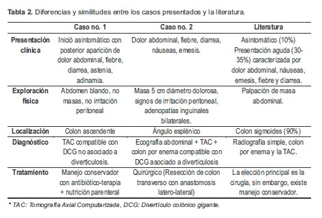 Diferencias y similitudes entre los casos presentados y la literatura