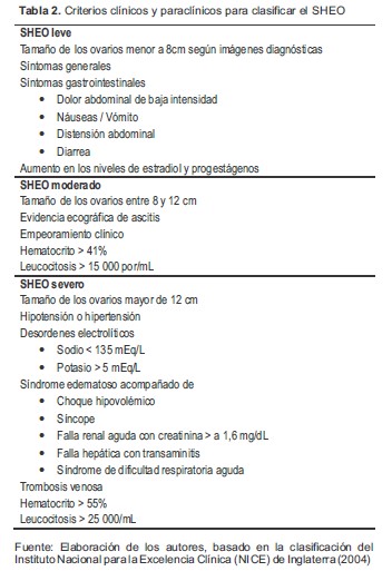 Criterios cl&iacute;nicos y paracl&iacute;nicos para clasificar el SHEO