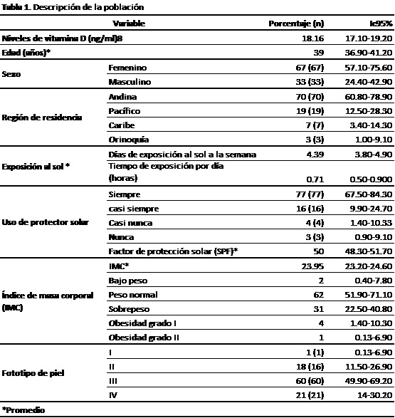 Descripci&oacute;n de la poblaci&oacute;n