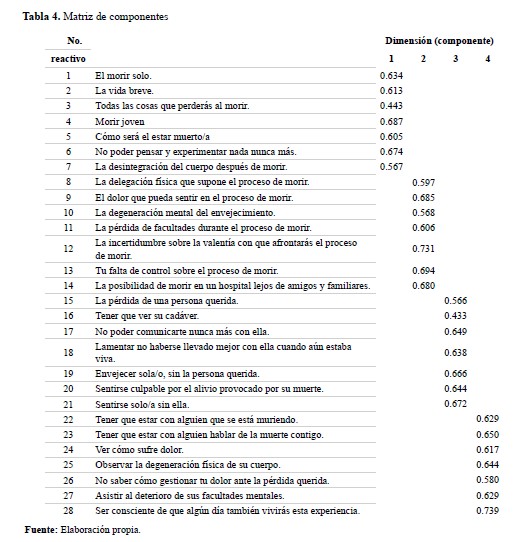 Matriz de componentes