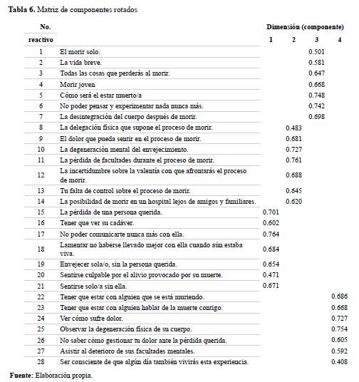 Matriz de componentes rotados