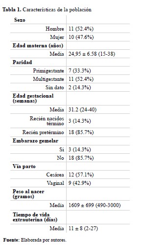 Características de la población