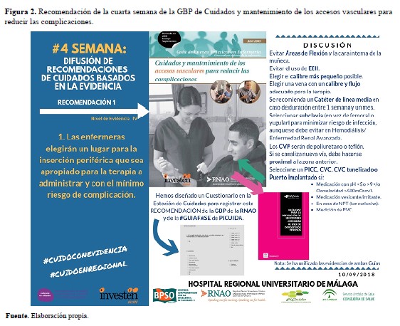 Recomendación de la cuarta semana de la GBP de Cuidados y mantenimiento de los accesos vasculares para reducir las complicaciones.