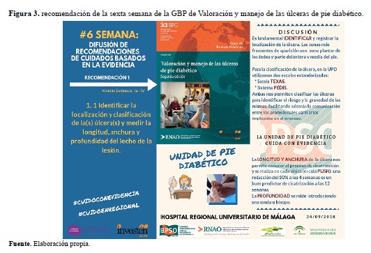 recomendación de la sexta semana de la GBP de Valoración y manejo de las úlceras de pie diabético