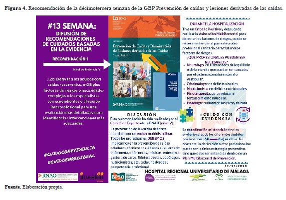 Recomendación de la décimotercera semana de la GBP Prevención de caídas y lesiones derivadas de las caídas
