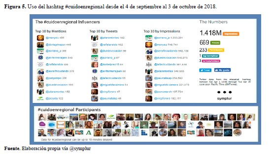 Uso del hashtag #cuidoenregional desde el 4 de septiembre al 3 de octubre de 2018