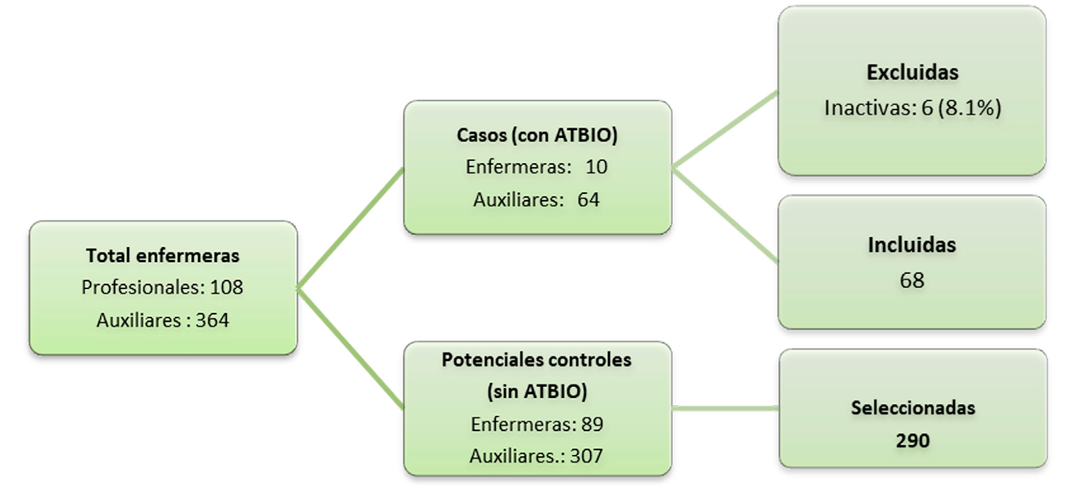 Flujograma de inclusin de los participantes en el estudio