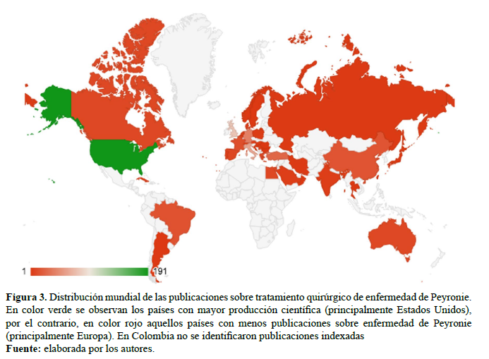 Distribuci�n mundial de las publicaciones sobre tratamiento quir�rgico de enfermedad de Peyronie En color verde se observan los pa�ses con mayor producci�n cient�fica principalmente Estados Unidos por el contrario en color rojo aquellos pa�ses con menos publicaciones sobre enfermedad de Peyronie principalmente Europa En Colombia no se identificaron publicaciones indexadas