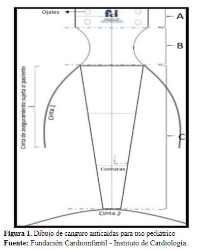 Figura 1. Dibujo de canguro antica�das para uso pedi�trico