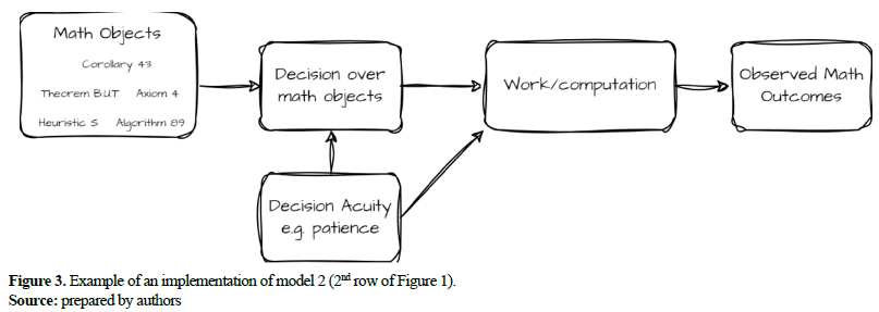 Figure 3. Example of an implementation of model 2 (2nd row of Figure 1).