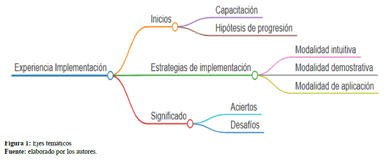 Figura 1: Ejes tem�ticos