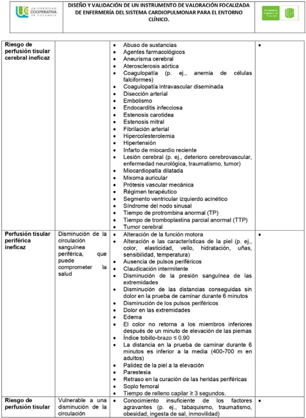 Instrumento de valoraci�n cardiopulmonar Versi�n 1.0