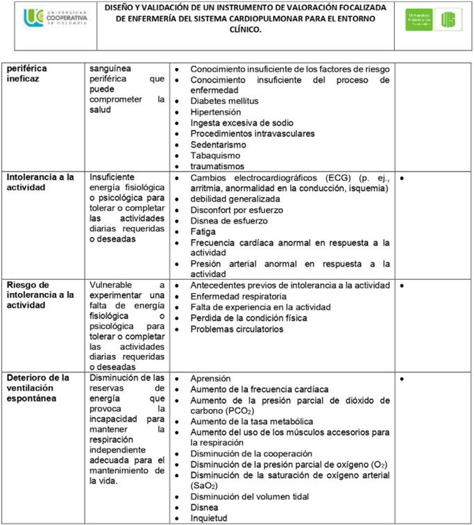 Instrumento de valoraci�n cardiopulmonar Versi�n 1.0