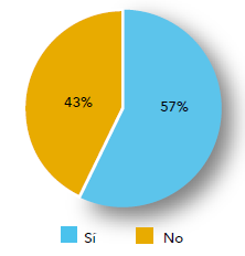 Conocimiento institucional