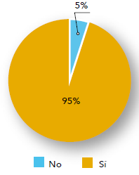 Importancia del PETI