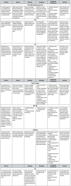 An&aacute;lisis de las metodolog&iacute;as PETI