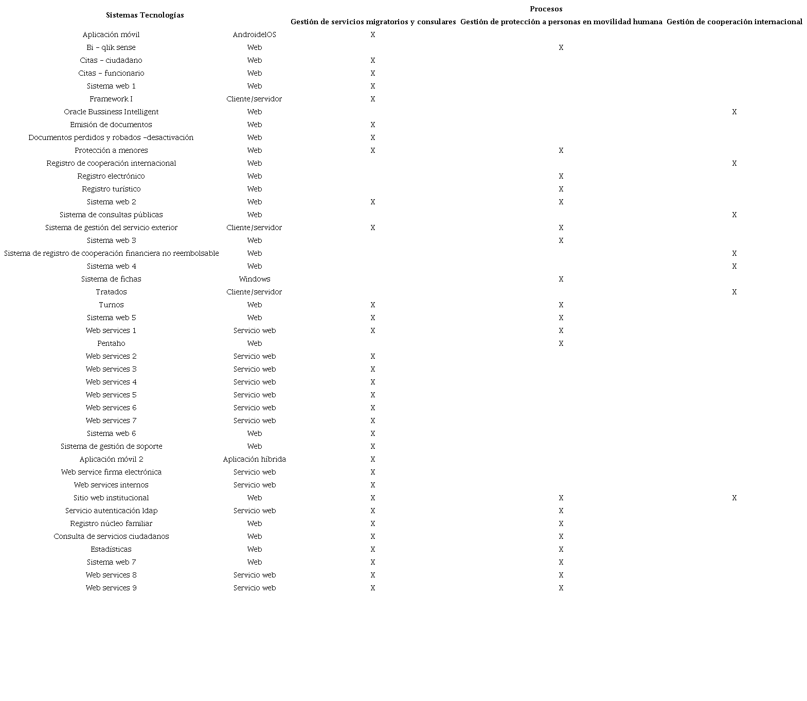 An&aacute;lisis de sistemas y procesos de la instituci&oacute;n p&uacute;blica
