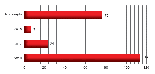 Disponibilidad de informaci&oacute;n de acuerdo al art. 7 de la LOTAIP