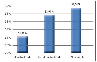 Cumplimiento del art. 7 de la LOTAIP
