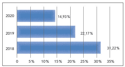 ITA anual en los GAD de Ecuador