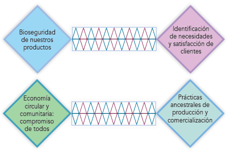 Marco de referencia de la pol&iacute;tica con los objetivos de la calidad de Warmikuna NATABUELA