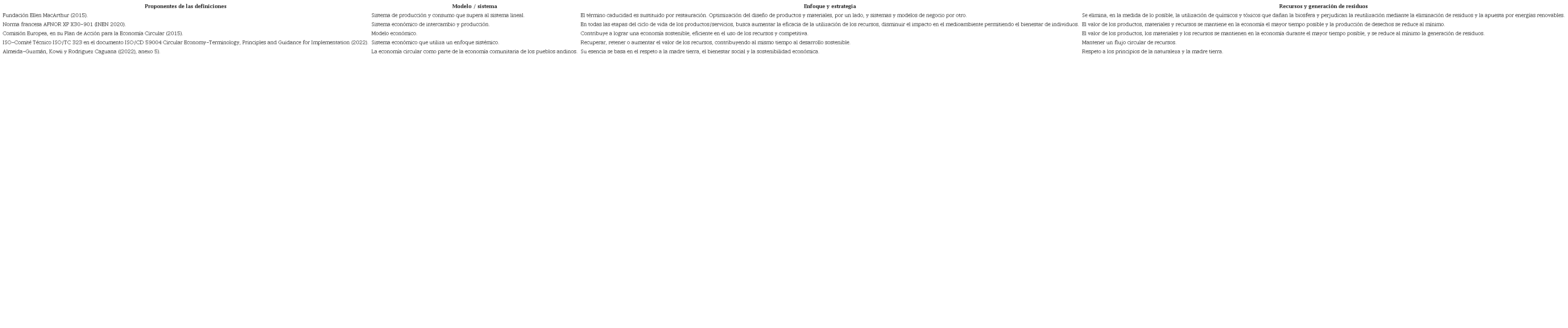 An&aacute;lisis de conceptos sobre econom&iacute;a circular
