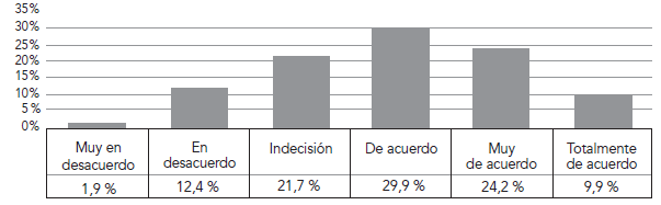 Agrupaci�n visual de frecuencias de la calidad de servicio interno