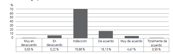 Agrupaci�n visual de frecuencias de la satisfacci�n laboral