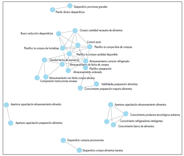 Interrelacin de variables