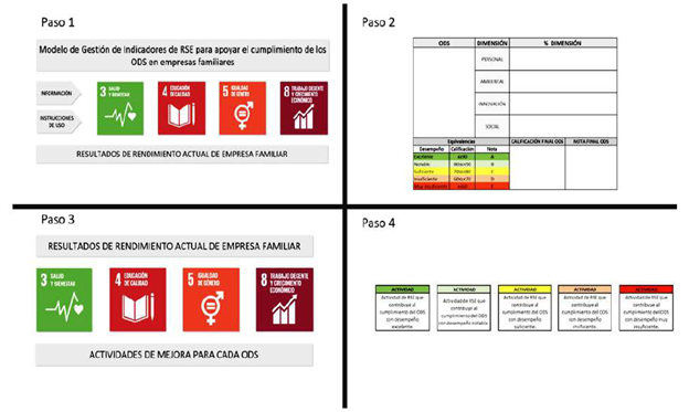 Salida de la aplicación del modelo utilizando MS Excel