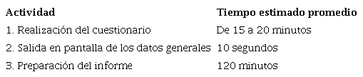 Actividades y tiempos estimados del modelo automatizado