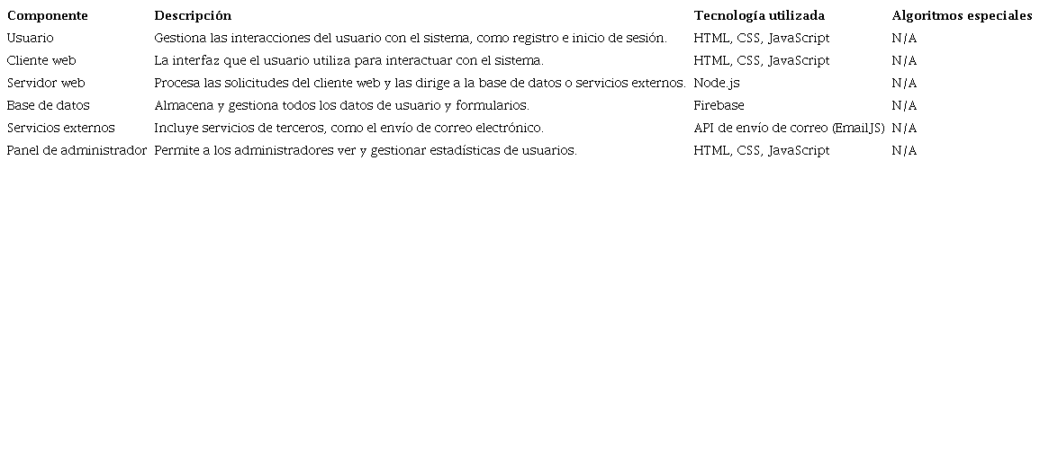 Componentes del sistema