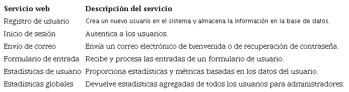 Componentes del sistema