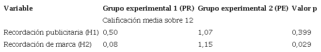 Pruebas t de diferencias de medias