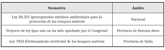Normativa sobre protección de los bosques nativos en Argentina