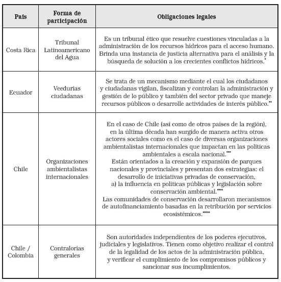 Otras experiencias de participación pública aplicables a la protección de la biodiversidad