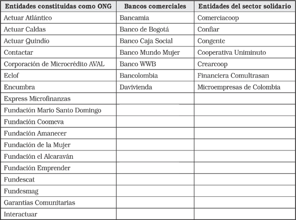 Entidades que operan en el mercado colombiano