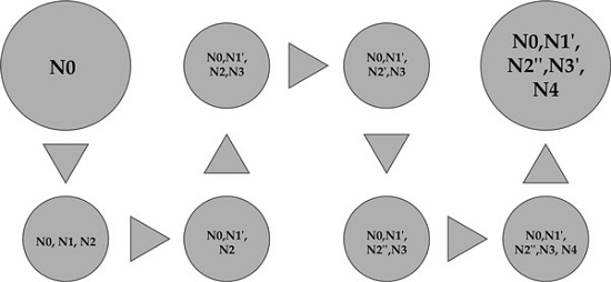 Sistemas pensionales en Colombia. Evoluci&oacute;n en forma de conjuntos en el marco de la Constituci&oacute;n Pol&iacute;tica de 1886