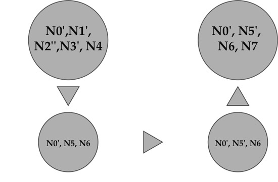Sistemas pensionales en Colombia. Evoluci&oacute;n en forma de conjuntos en el marco de la Constituci&oacute;n Pol&iacute;tica de 1991