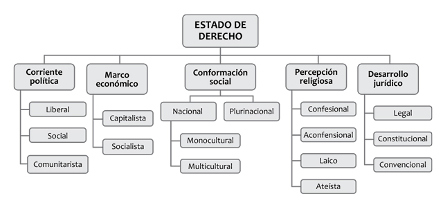 Elementos de la conformaci&oacute;n perceptiva del Estado de derecho17