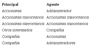 Versión ampliada de los problemas de agencia en el derecho societario